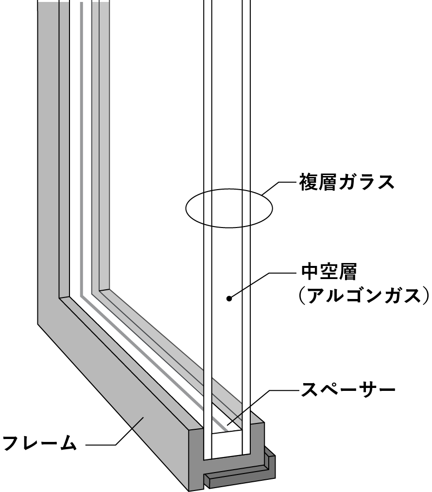 断熱性能の高い複層ガラス窓